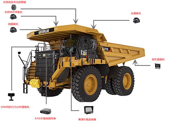 礦山車輛定位調(diào)度系統(tǒng)的組成